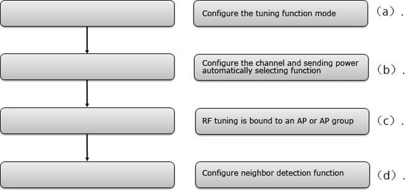 H13-321_V2.0 Tests